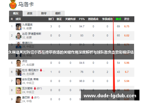 久保建英对阵切尔西在德甲赛场的关键作用深度解析与球队胜负走势影响评估 久保建英对阵切尔西在德甲赛场的关键作用深度解析与球队胜负走势影响评估