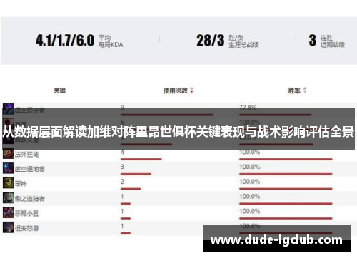 从数据层面解读加维对阵里昂世俱杯关键表现与战术影响评估全景